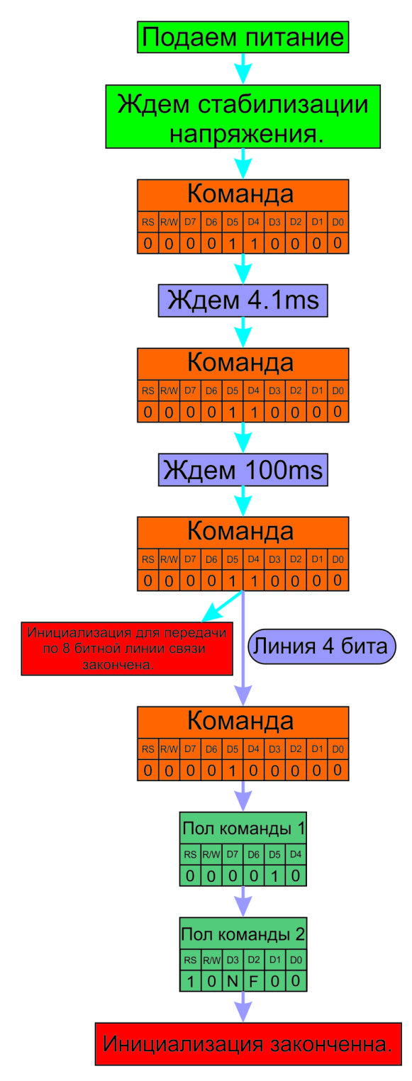 нет рисунка