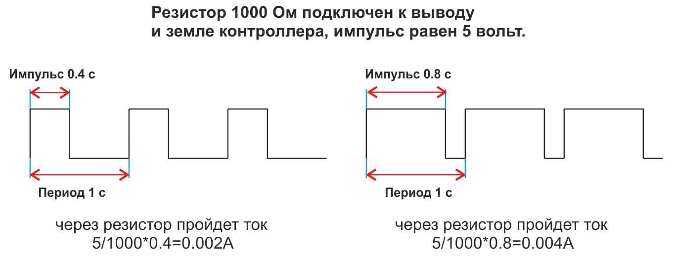 нет рисунка