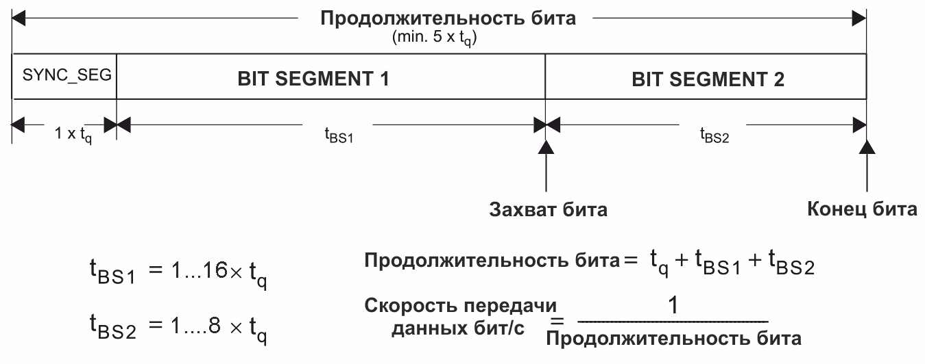 нет рисунка