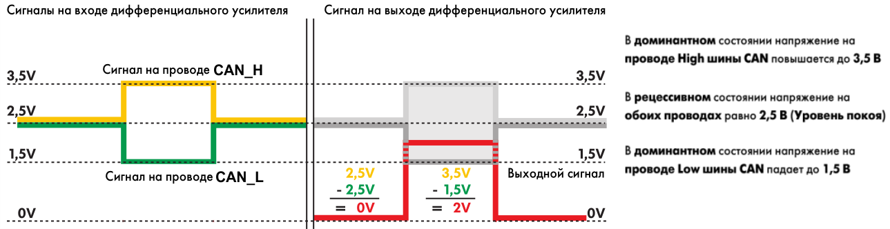 нет рисунка