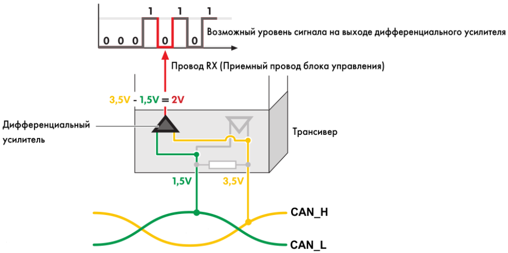 нет рисунка