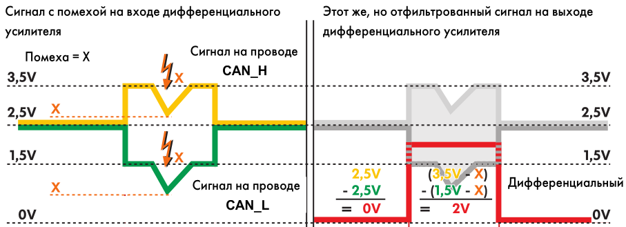нет рисунка