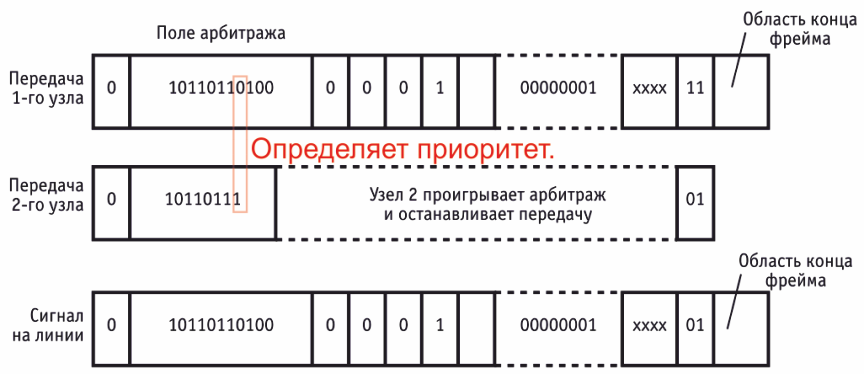 нет рисунка
